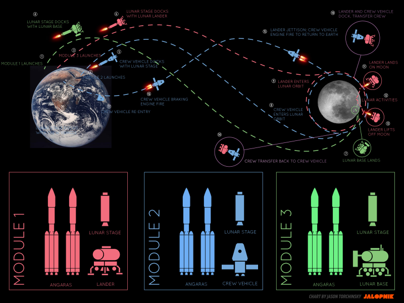 Illustration for article titled Russia Reportedly Plans To Build A Lunar Base By The 2030s